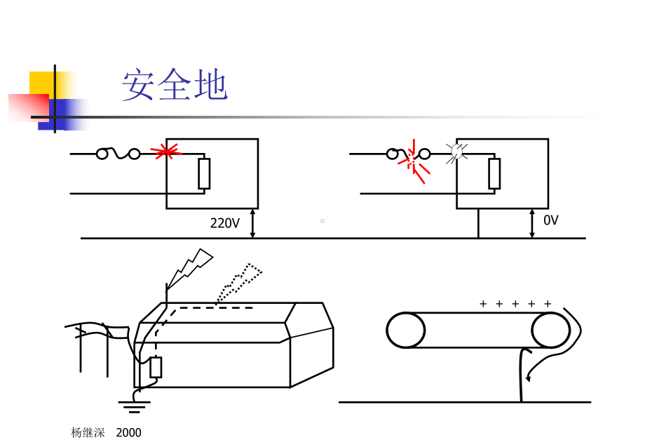 地线干扰与接地技术课件.ppt_第2页