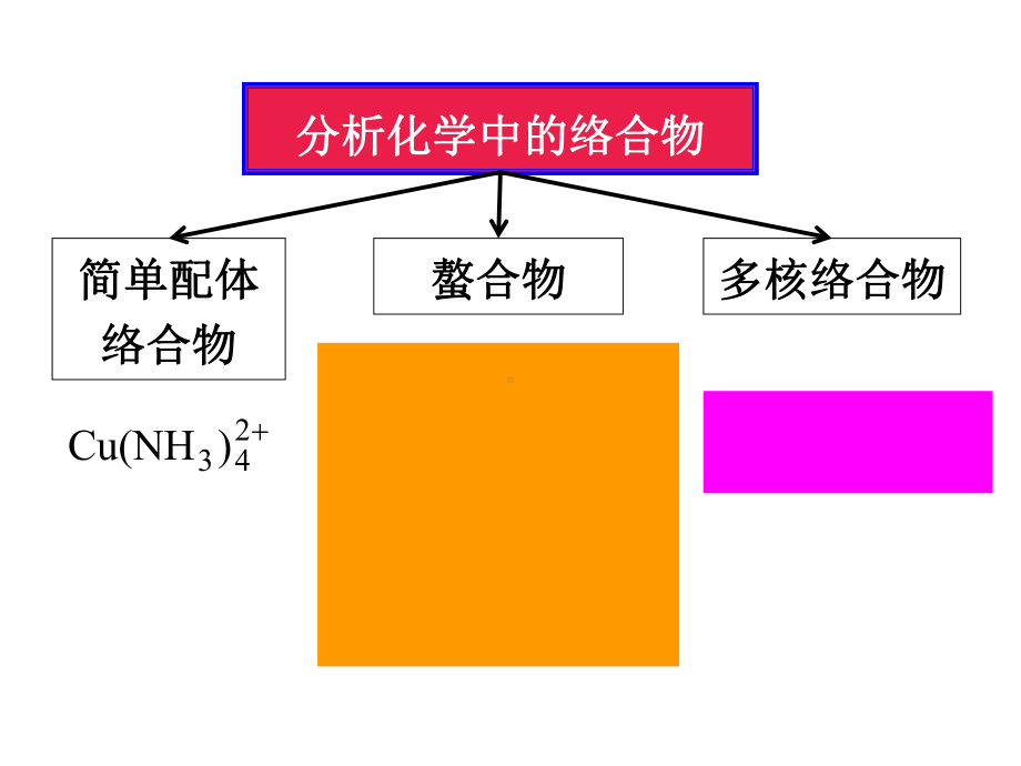 《定量化学分析》第五章络合平衡及络合滴定课件.ppt_第2页