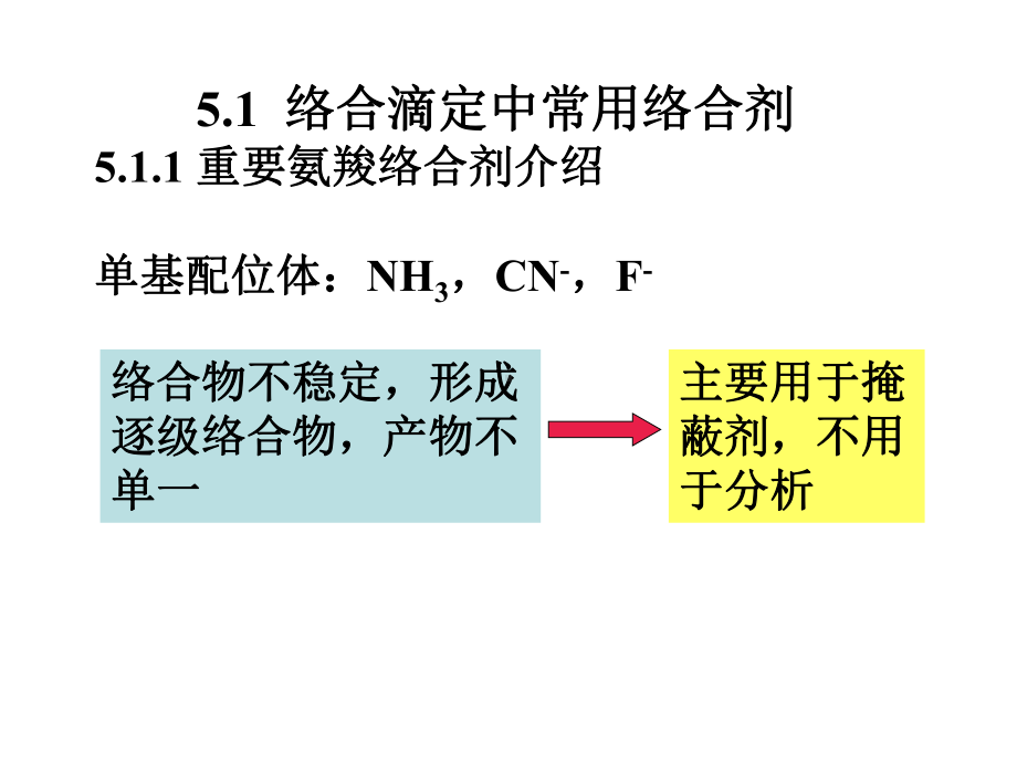 《定量化学分析》第五章络合平衡及络合滴定课件.ppt_第3页