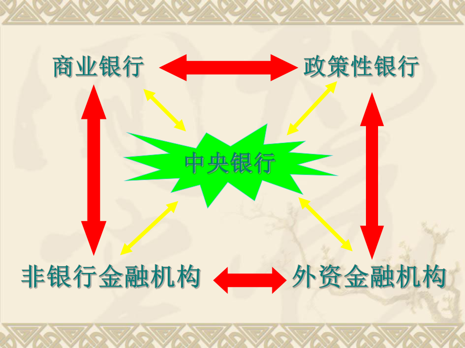 《商业银行经营学》课件.ppt_第3页