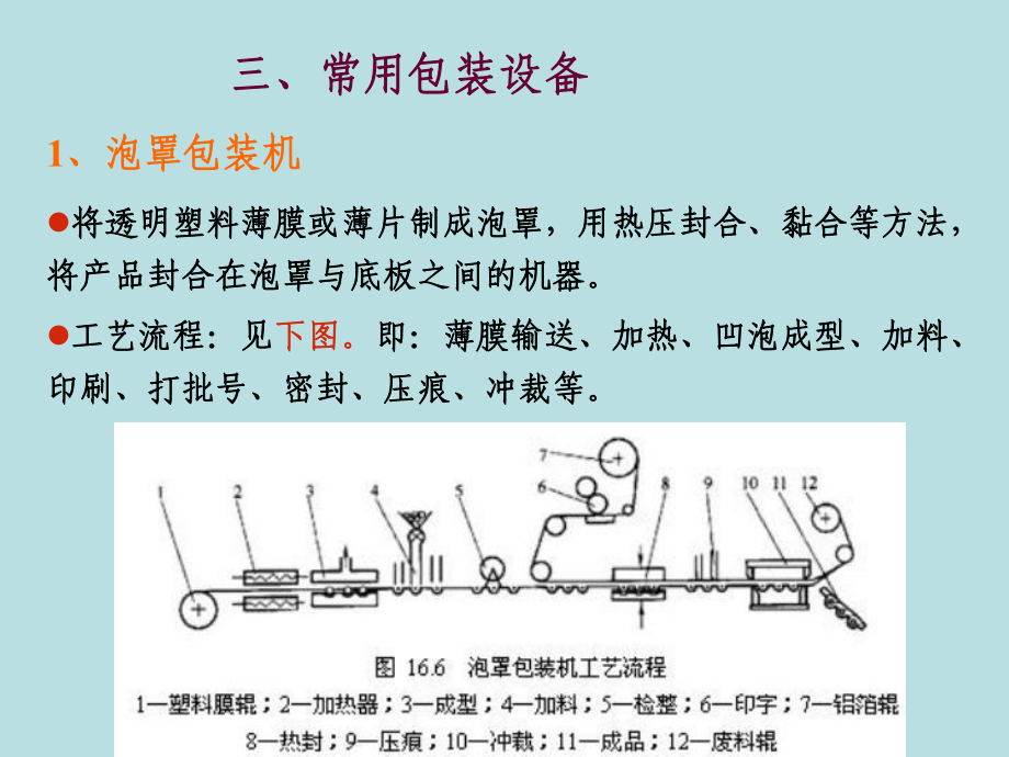 包装印刷药品包装及其设备(-28张)课件.ppt_第3页