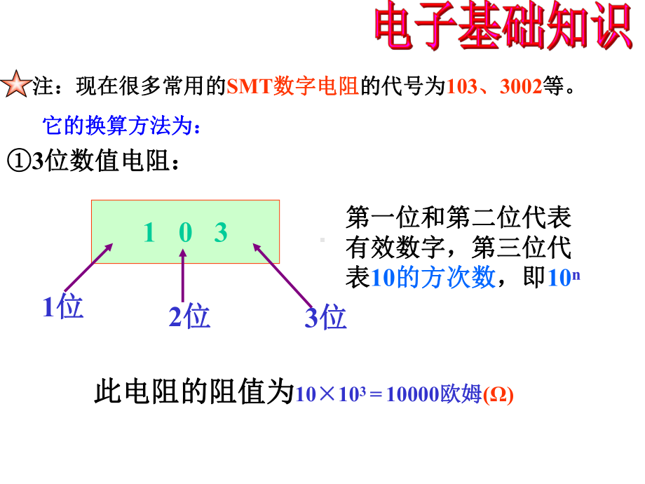 元器件的认识课件.ppt_第3页