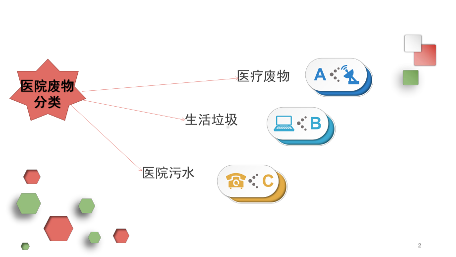 医疗废物管理课件.pptx_第2页