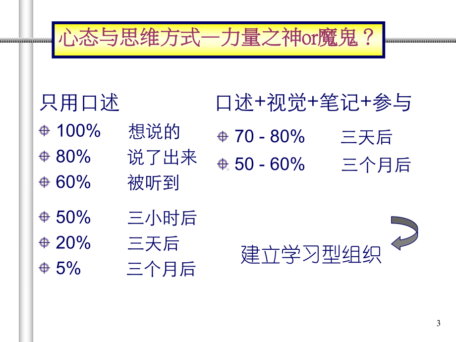 大客户经理销售核心技能及客户关系管理-课件2.ppt_第3页