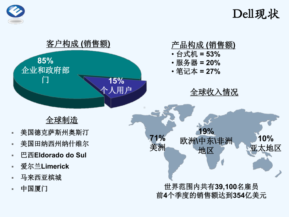 世界500强的生产管理DELL电脑的供应链管理课件.ppt_第2页