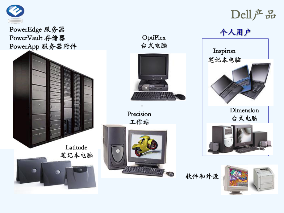 世界500强的生产管理DELL电脑的供应链管理课件.ppt_第3页