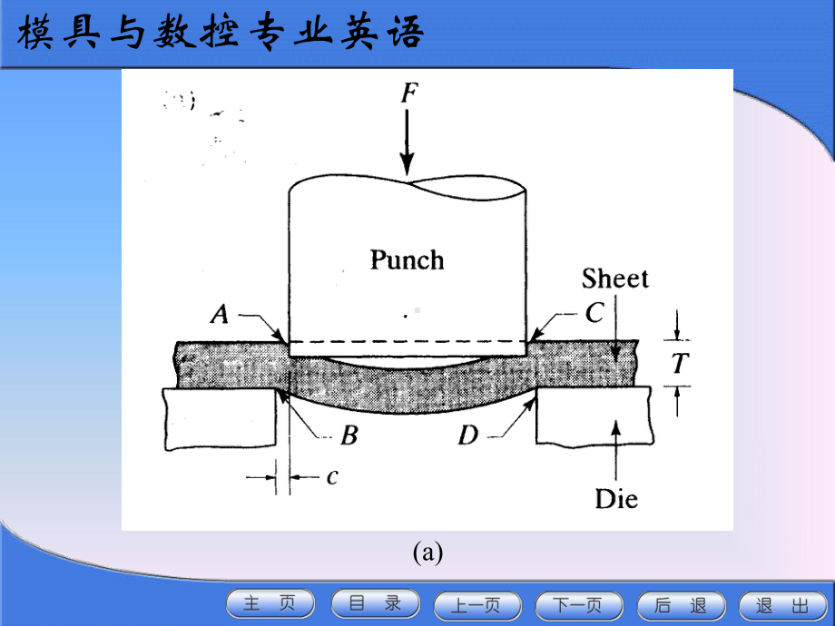 （模具与数控专业英语）教学内容2104课件.ppt_第3页