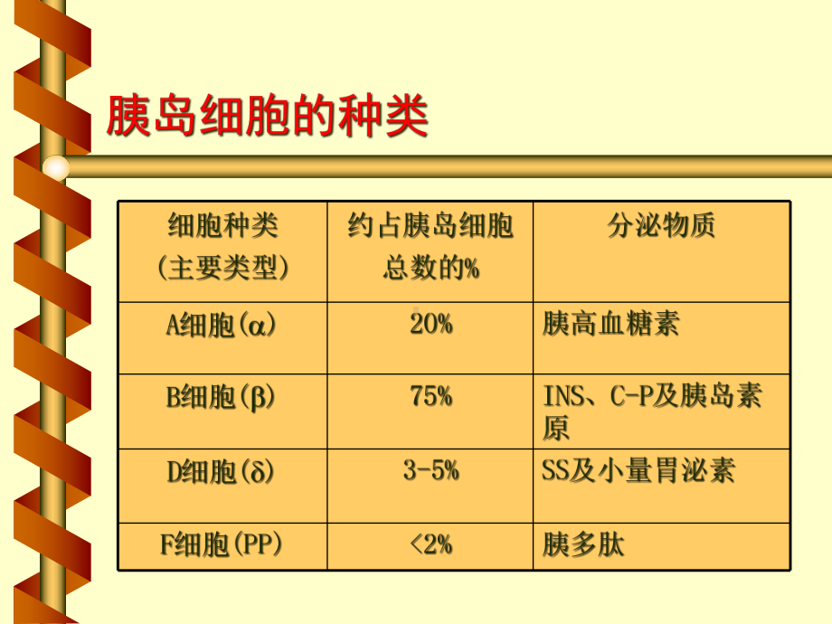 内分泌系统疾病和代谢疾病糖尿病课件-2.ppt_第3页