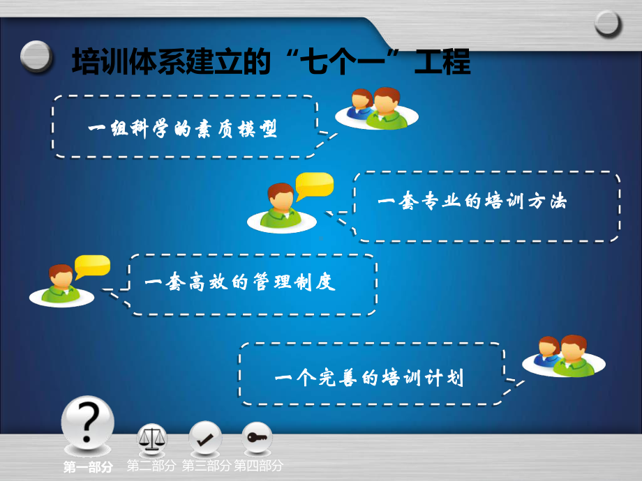 《培训体系的建立》课件.ppt_第3页