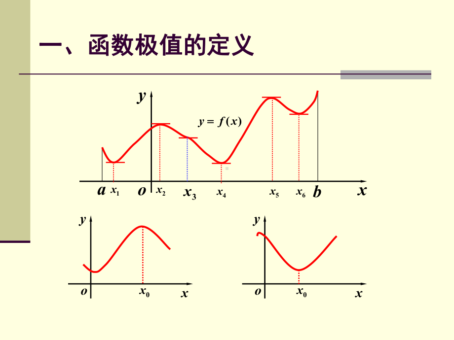 中值定理与导数的应用课件-2.ppt_第2页