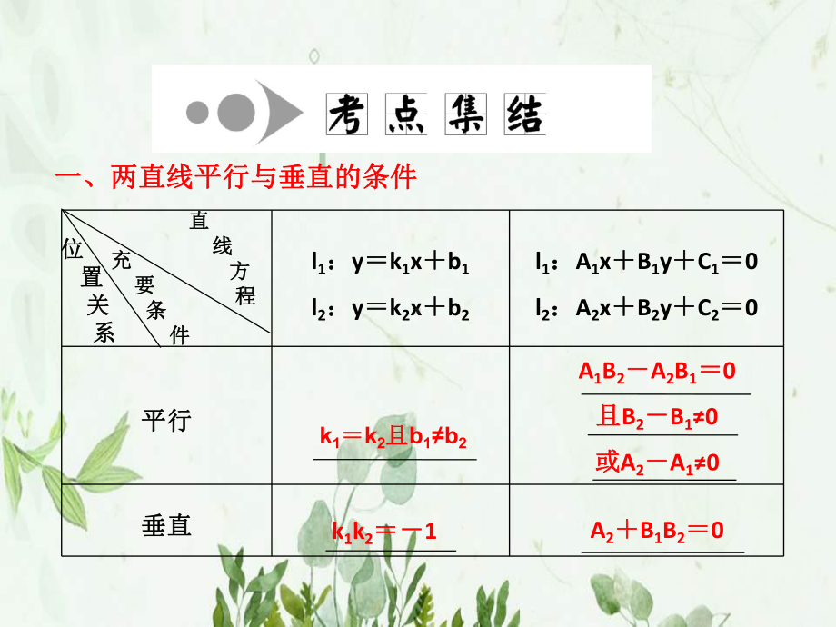 《两条直线的位置关系》平行线与相交线4课件-.pptx_第3页