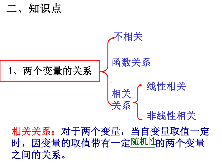 回归分析与独立性检验复习课件.ppt_第3页