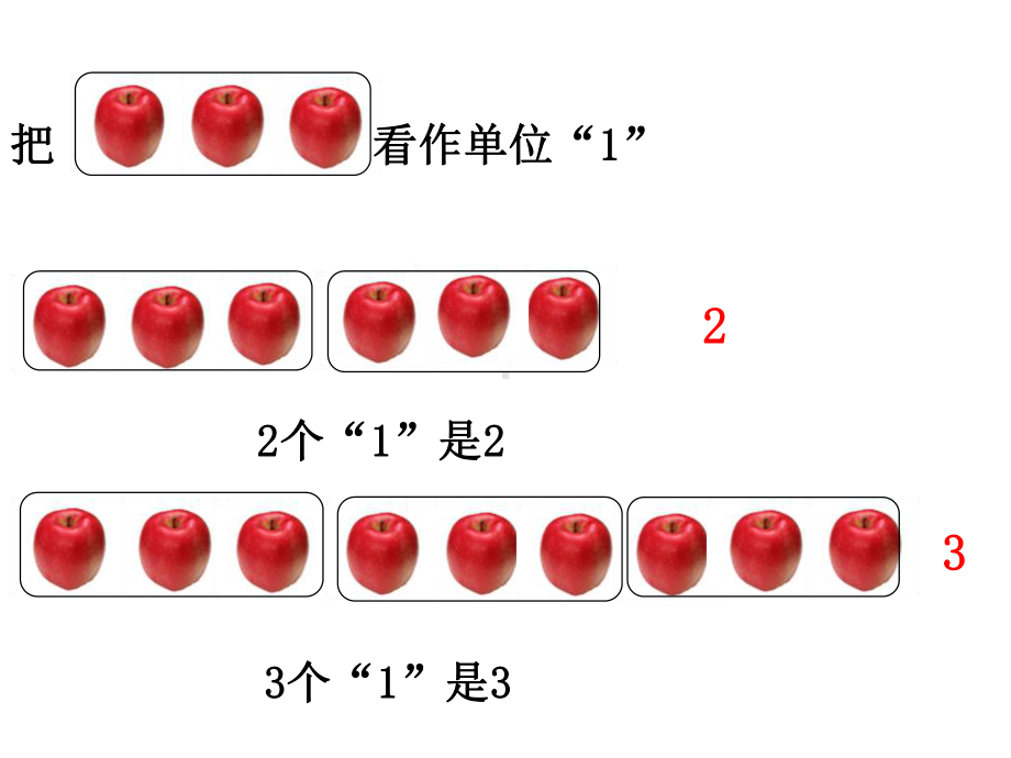 《分数的产生和分数的意义》示范课课件.pptx_第2页