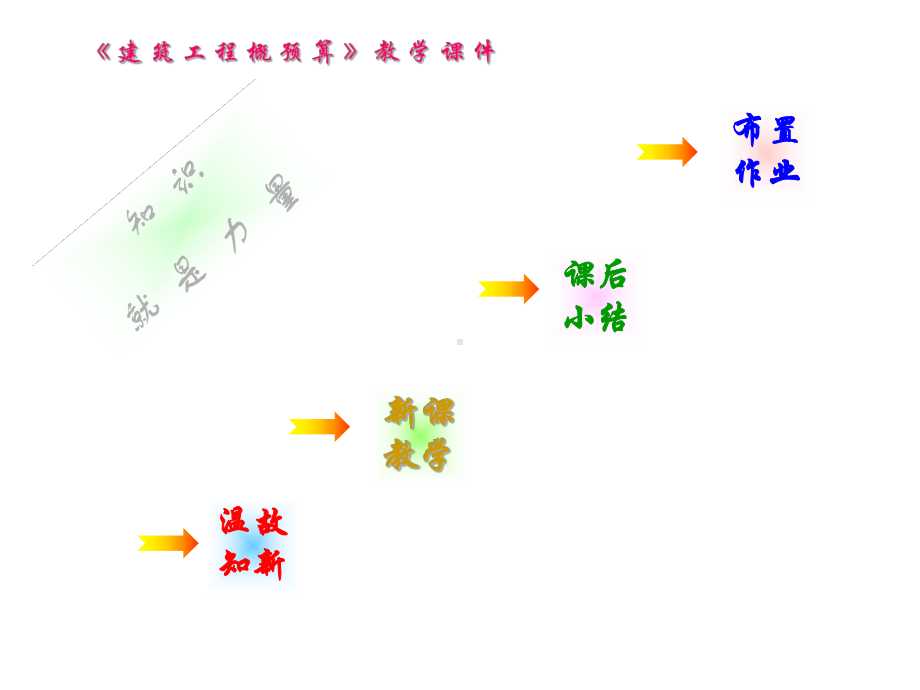 《建筑工程概预算》教学课件-2.ppt_第2页