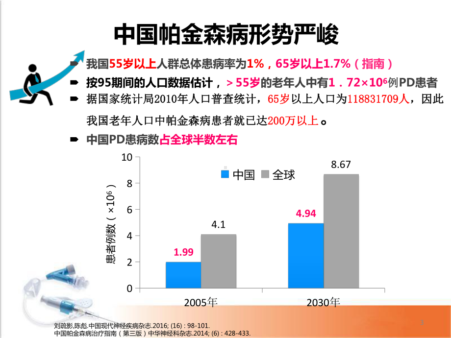 医学课件-帕金森病全程管理课件.pptx_第3页