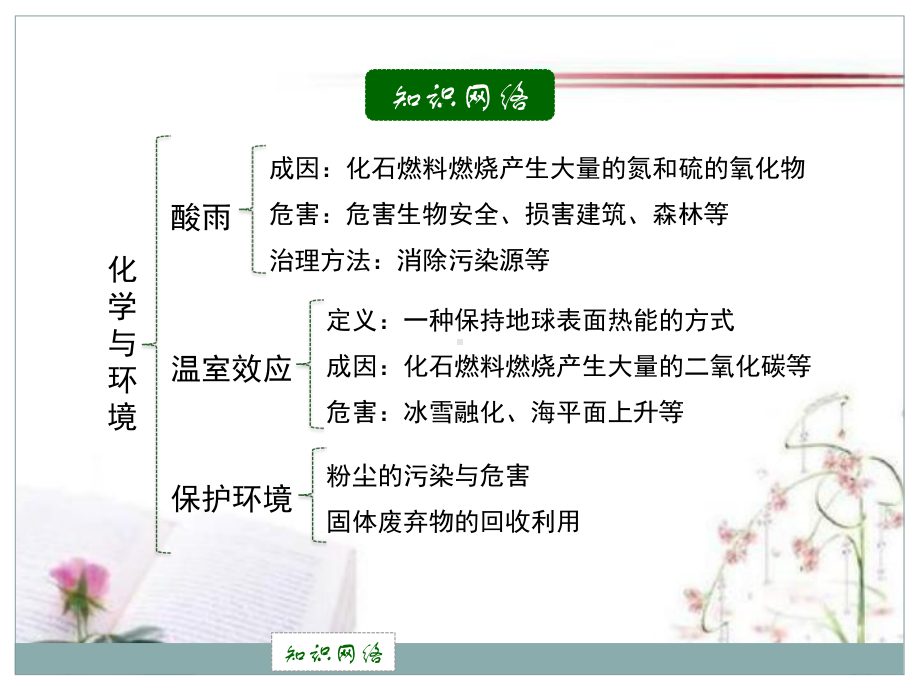 《化学与环境》化学与社会生活课件-.pptx_第2页