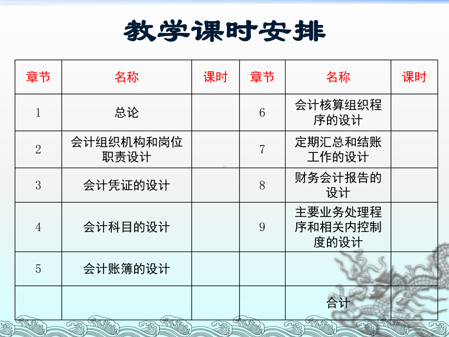 企业会计制度设计理论与案例分析2会组织机构和岗位职责的设计课件.ppt_第2页