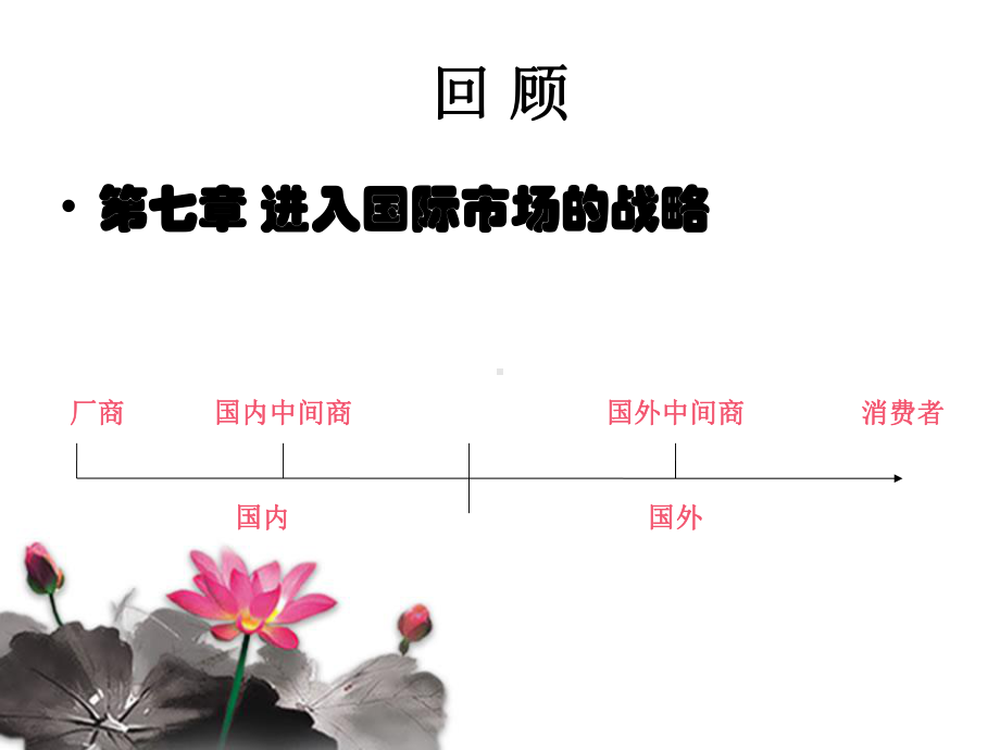 国际市场营销渠道策略课件.ppt_第3页