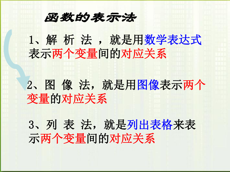 《函数的表示法》课件.ppt_第2页