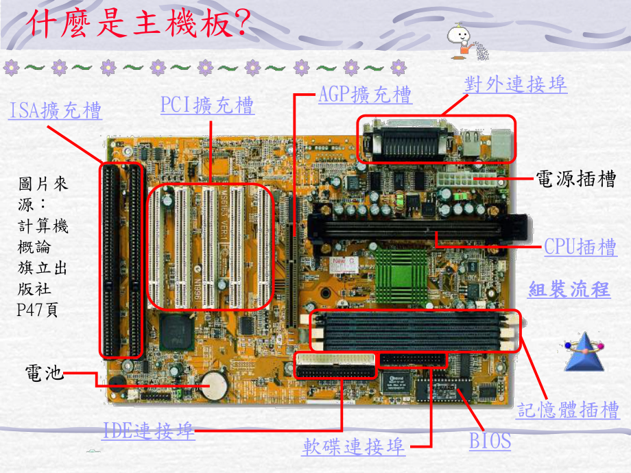 多媒体电脑硬体解读课件.ppt_第2页