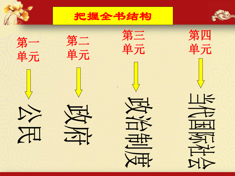 《政治生活》总复习课件.ppt_第2页