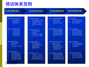 培训体系序列课件.ppt