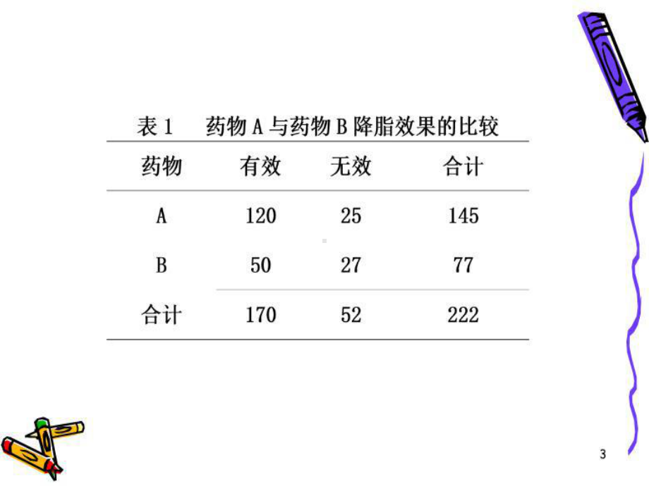 医学统计学课件-统计表与统计图.ppt_第3页