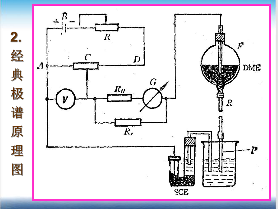 《仪器分析实验》课件.ppt_第3页