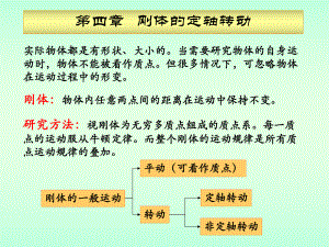 刚体的定轴转动课件1.ppt