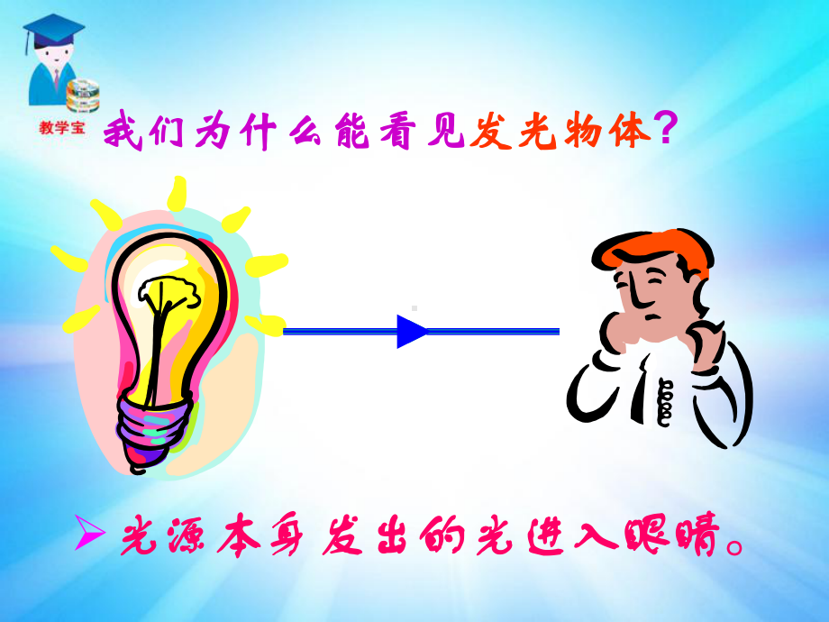 光的反射-课件1.ppt_第2页