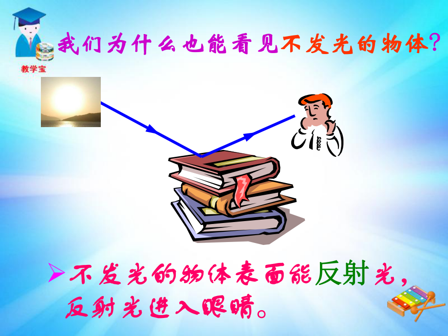 光的反射-课件1.ppt_第3页