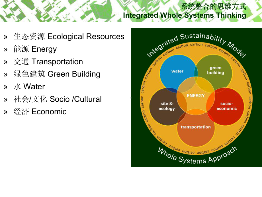 可持续社区整合系统-EDAW课件.ppt_第2页