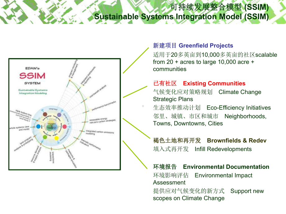 可持续社区整合系统-EDAW课件.ppt_第3页