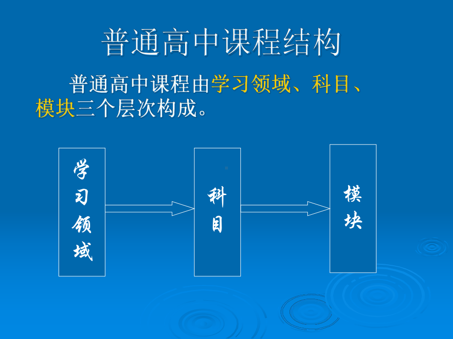 关于高中语文课程改革课件.ppt_第3页