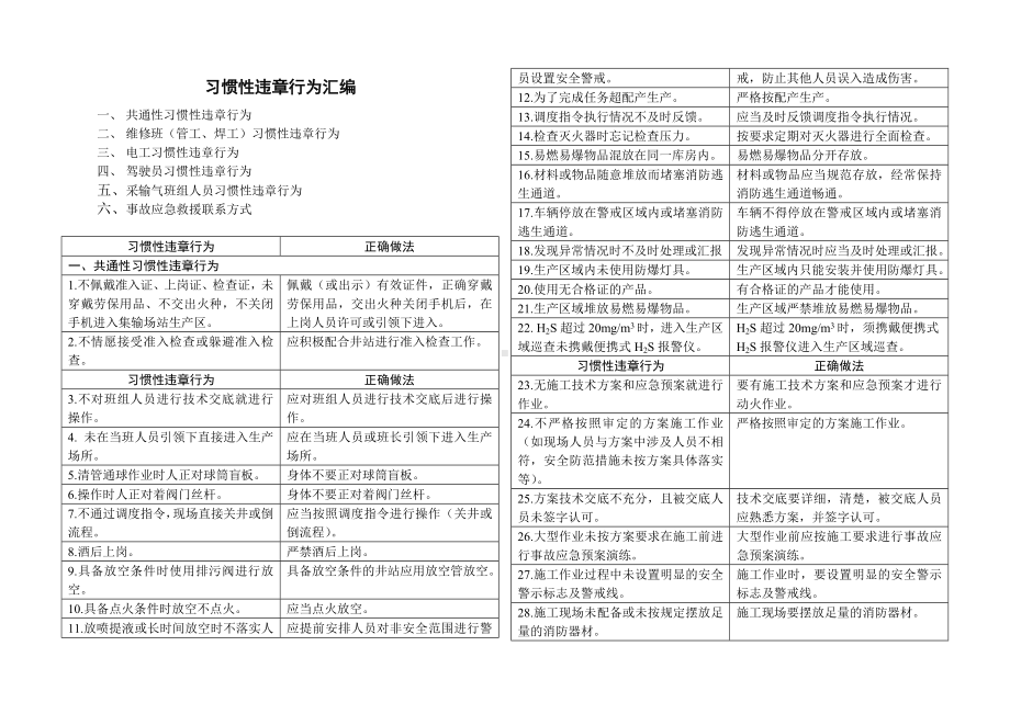 企业单位员工习惯性违章行为汇总参考模板范本.doc_第1页