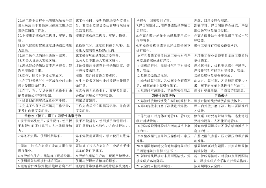 企业单位员工习惯性违章行为汇总参考模板范本.doc_第2页