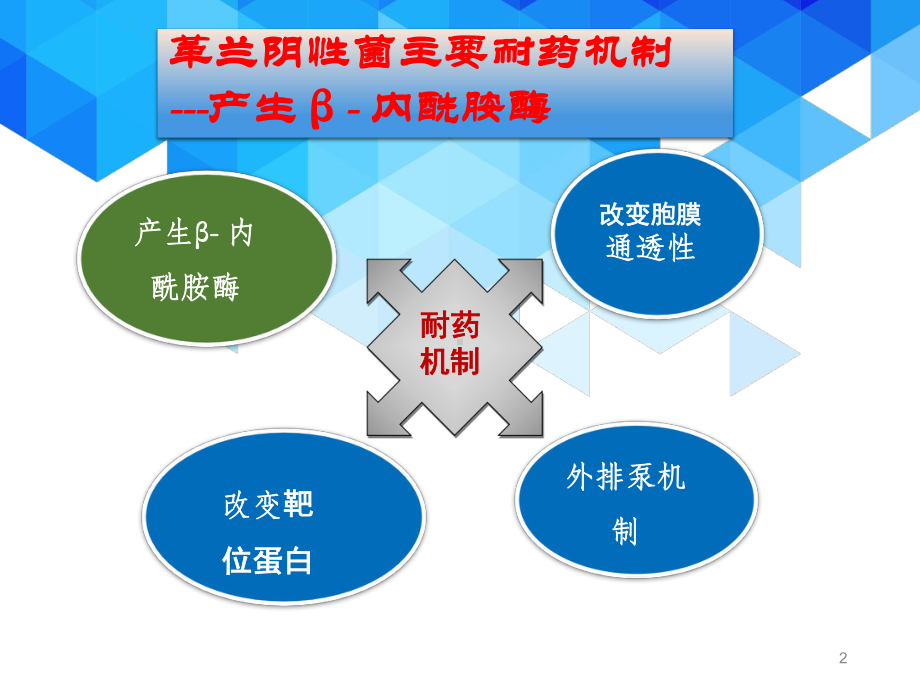 β-内酰胺类β-内酰胺酶抑制剂合剂的组成原则医学课件.pptx_第2页