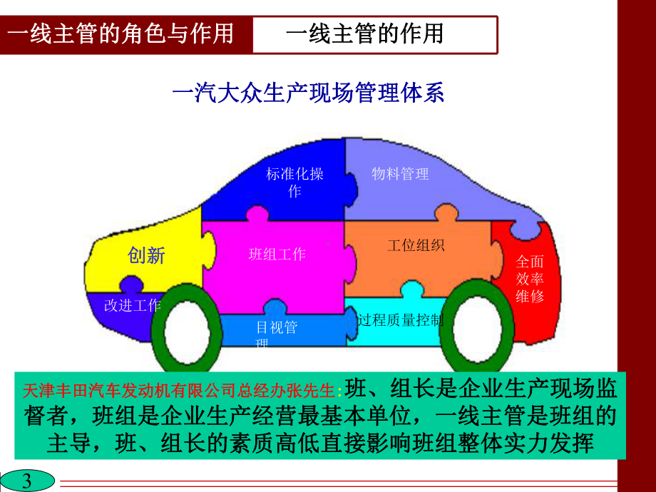 一线管理人员技能训练(-78张)课件.ppt_第3页