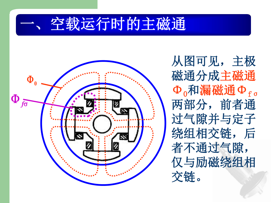 同步发电机的运行原理概要课件.ppt_第3页