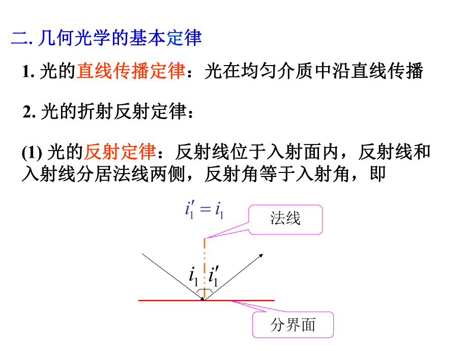 大学物理-几何光学概要课件.ppt_第3页