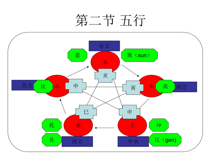 周易应用经验学课件.ppt_第2页