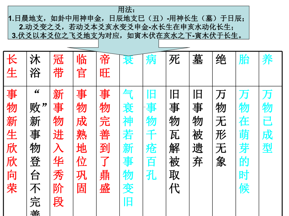 周易应用经验学课件.ppt_第3页