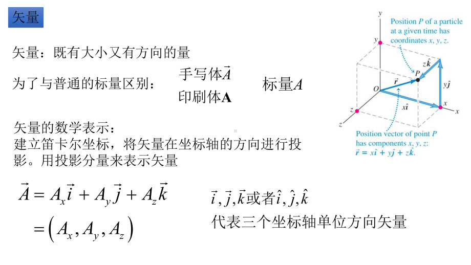 大学物理期末复习-课件.ppt_第2页