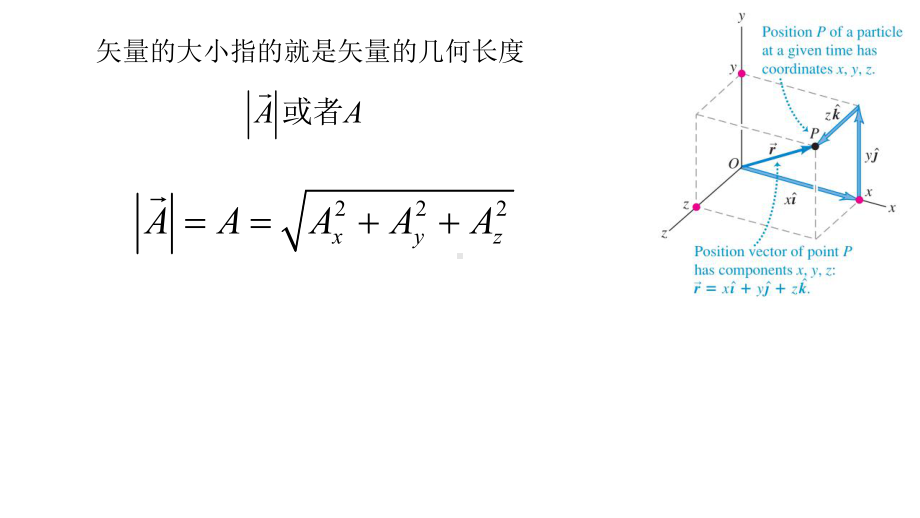 大学物理期末复习-课件.ppt_第3页