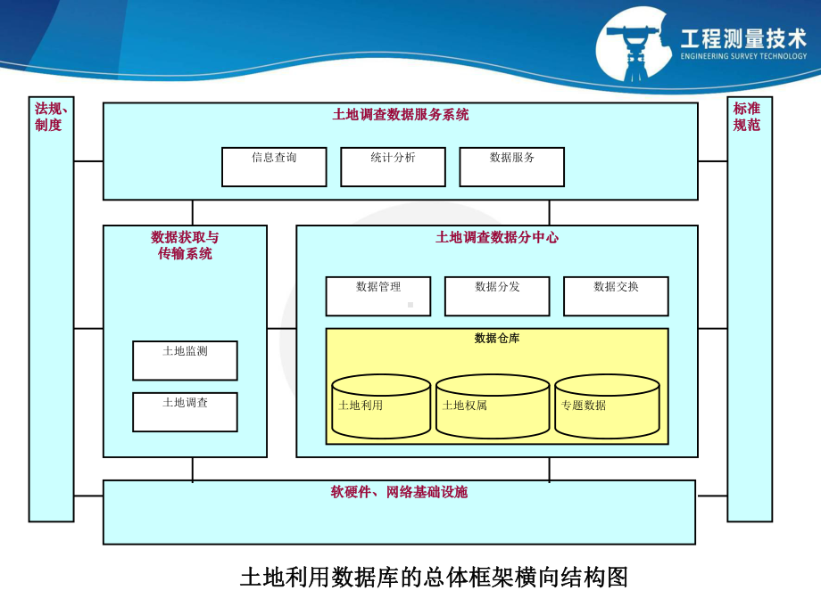 土地利用现状调查成果的检查入库课件.ppt_第3页