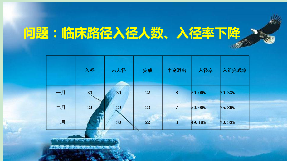 《临床路径pdca》课件.ppt_第3页