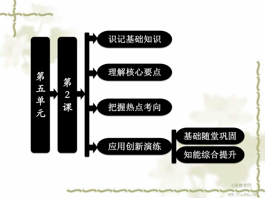 历史人教版选修ⅲ52-越南战争-课件.ppt_第1页