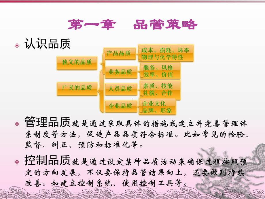 卓越品质管控课件.ppt_第2页