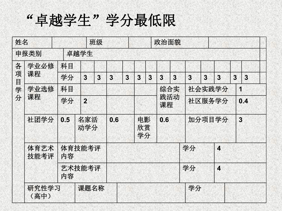 《卓越学生、优秀学生、优秀特长学生评选办法》课件.ppt_第2页