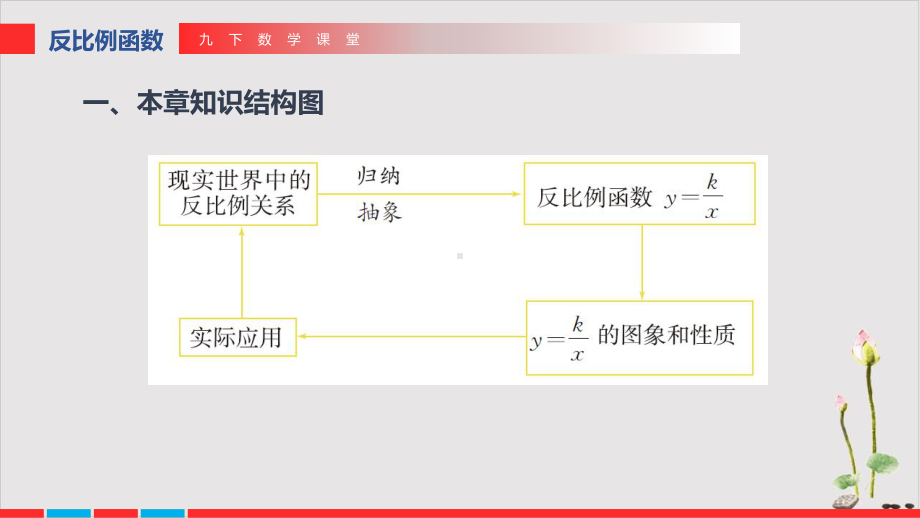 《反比例函数》优秀课件1.pptx_第3页